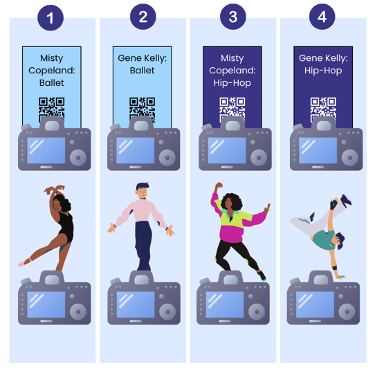 Four illustrated panels show dancers above cameras. Each dancer has a QR code and poses in different dance styles.