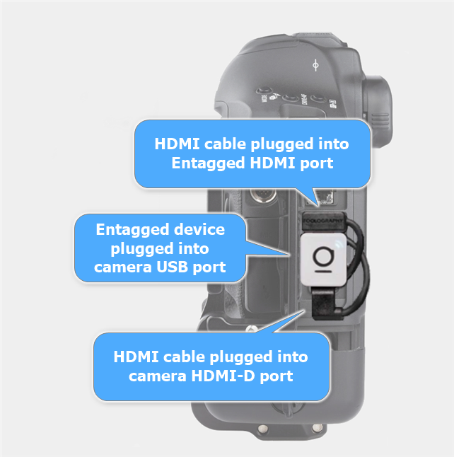 An image showing the Entagged device connected to a Canon camera via the USB port, and a second HDMI cable also connected from the device to the camera.