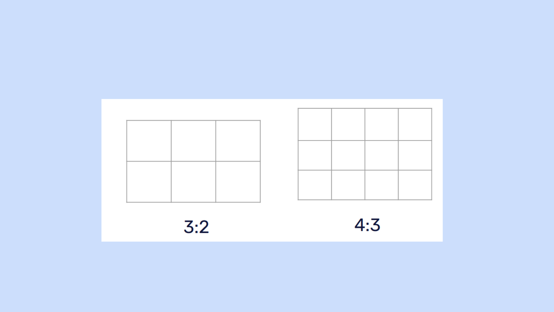 Comparison of 3:2 and 4:3 image aspect ratios