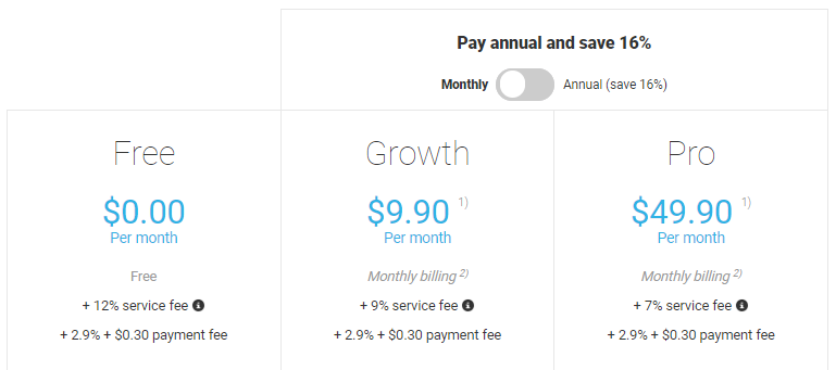 Diagram showing standard GotPhoto fees including monthly subscription, service fee, and payment fees