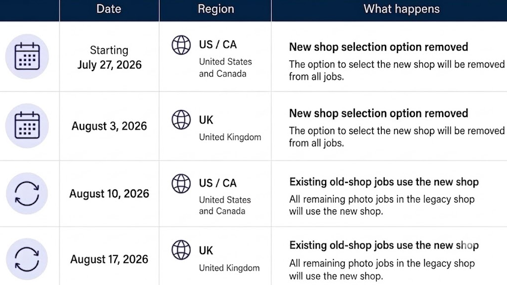 Timeline of the New Shop rollout for new and existing photo jobs by region