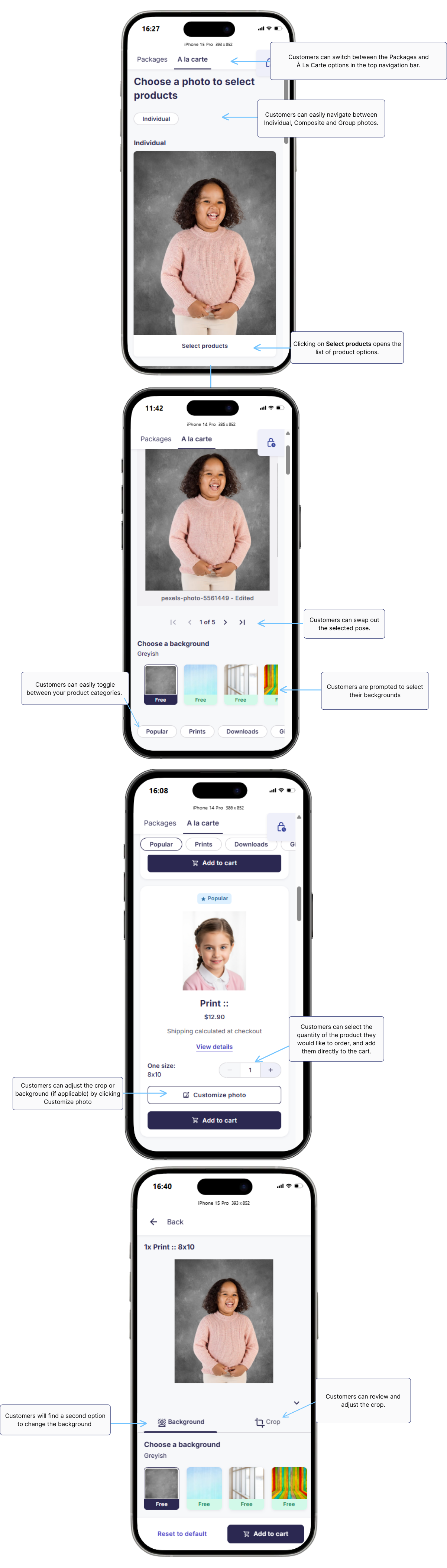 A mobile shopping flow showing how customers select a photo, choose products, adjust backgrounds and crops, and add items to the cart.