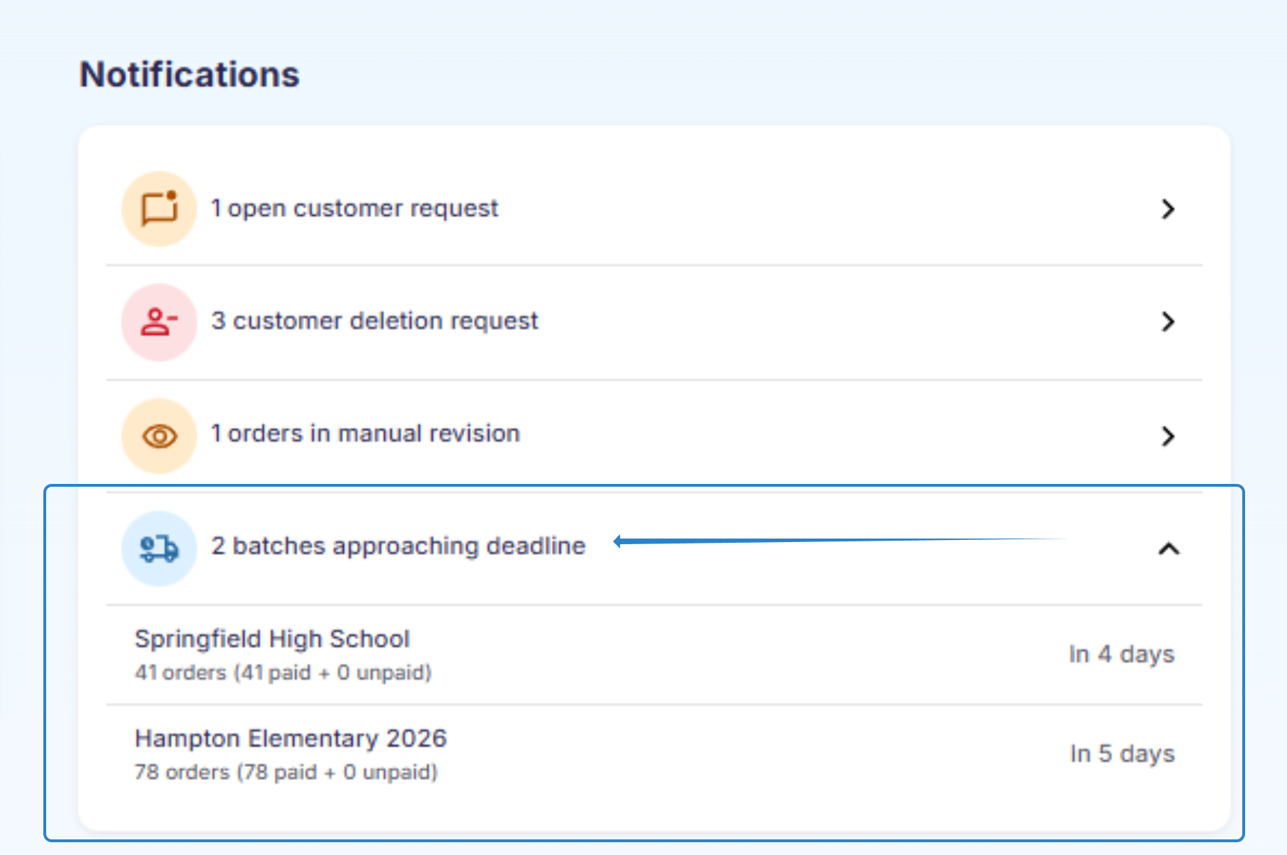 Screenshot of the GotPhoto dashboard showing upcoming and overdue batch deadlines.