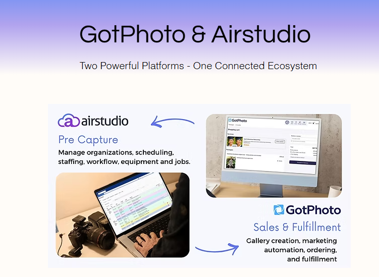 Diagram showing the connection between AirStudio (pre-capture management) and GotPhoto (sales and fulfillment) in one integrated photography workflow.