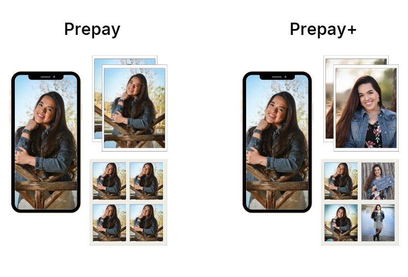 Diagram showing the benefits of Prepay+ for photo selection.