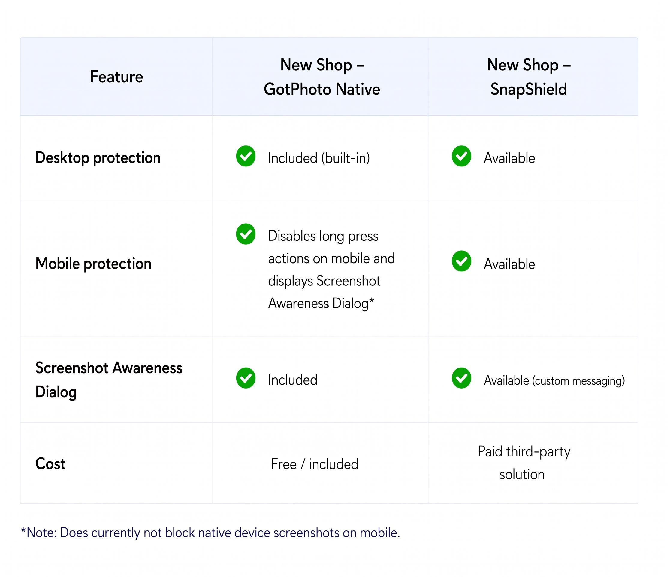 Comparison of content protection availability in the old and new GotPhoto shop.