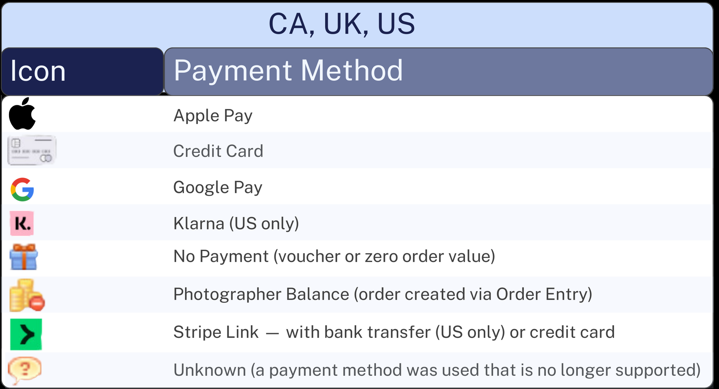 Stripe Express payment methods interface